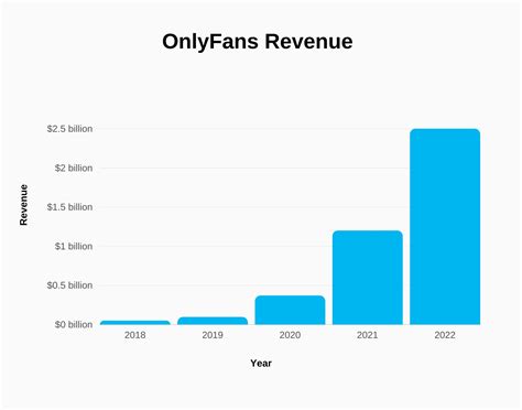 OnlyFans Statistics 2024: Average Income & Creator。